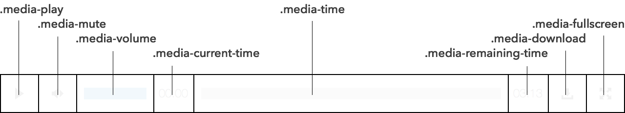 Diagram of Media Player